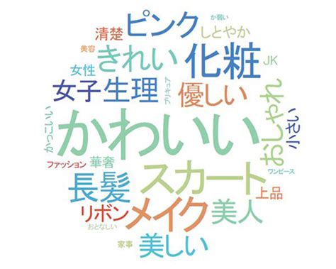 男女差|男女差別とは？世界で起きている問題や具体的な解決。